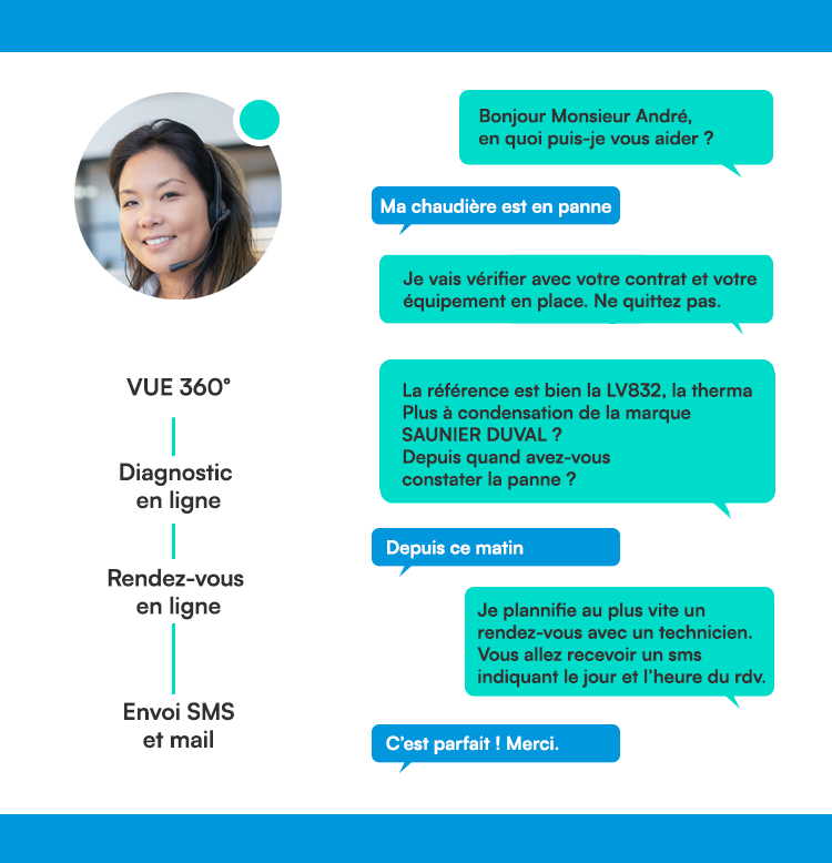 2_Screen-call-center-intelligent_process