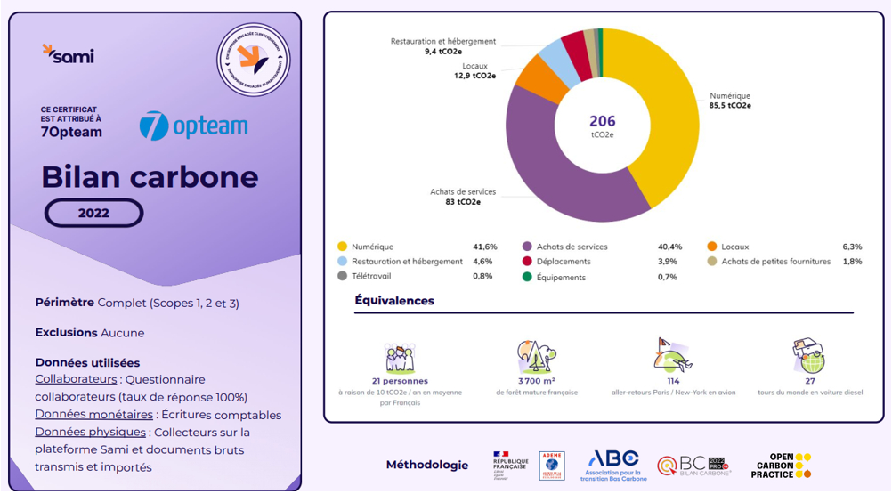 Bilan carbone 7Opteam